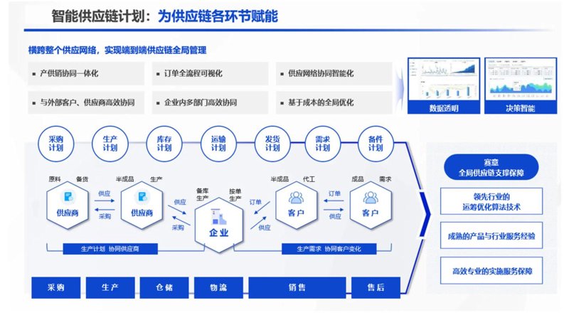 供应链管理：编织经济运行的大网